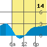 Tide chart for Akun Island, Alaska on 2023/06/14