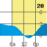 Tide chart for Akun Island, Alaska on 2023/06/20
