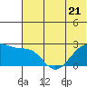 Tide chart for Akun Island, Alaska on 2023/06/21