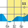 Tide chart for Akun Island, Alaska on 2023/07/11