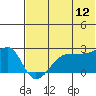 Tide chart for Akun Island, Alaska on 2023/07/12