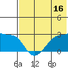 Tide chart for Akun Island, Alaska on 2023/07/16