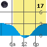 Tide chart for Akun Island, Alaska on 2023/07/17