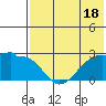 Tide chart for Akun Island, Alaska on 2023/07/18