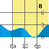 Tide chart for Akun Island, Alaska on 2023/07/8