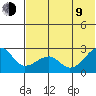 Tide chart for Akun Island, Alaska on 2023/07/9