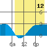 Tide chart for Akun Island, Alaska on 2023/08/12