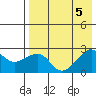 Tide chart for Akun Island, Alaska on 2023/08/5
