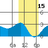 Tide chart for Akun Island, Alaska on 2024/02/15