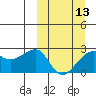 Tide chart for Akun Island, Alaska on 2024/03/13