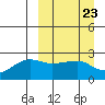 Tide chart for Akun Island, Alaska on 2024/03/23