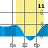 Tide chart for Akun Island, Alaska on 2024/04/11