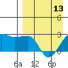Tide chart for Akun Island, Alaska on 2024/04/13