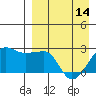 Tide chart for Akun Island, Alaska on 2024/04/14