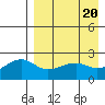 Tide chart for Akun Island, Alaska on 2024/04/20