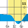 Tide chart for Akun Island, Alaska on 2024/05/11