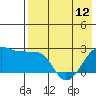 Tide chart for Akun Island, Alaska on 2024/05/12