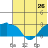 Tide chart for Akun Island, Alaska on 2024/05/26