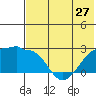 Tide chart for Akun Island, Alaska on 2024/05/27