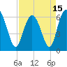 Tide chart for Beach Creek, Blackbeard Island, Georgia on 2021/04/15