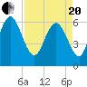 Tide chart for Beach Creek, Blackbeard Island, Georgia on 2021/04/20