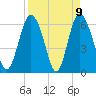 Tide chart for Beach Creek, Blackbeard Island, Georgia on 2021/04/9