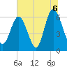 Tide chart for Beach Creek, Blackbeard Island, Georgia on 2021/07/6