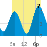 Tide chart for Beach Creek, Blackbeard Island, Georgia on 2021/07/7