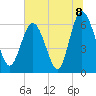 Tide chart for Beach Creek, Blackbeard Island, Georgia on 2021/07/8