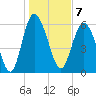 Tide chart for Beach Creek, Blackbeard Island, Georgia on 2023/01/7