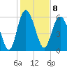 Tide chart for Beach Creek, Blackbeard Island, Georgia on 2023/01/8