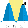 Tide chart for Beach Creek, Blackbeard Island, Georgia on 2023/03/19