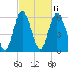 Tide chart for Beach Creek, Blackbeard Island, Georgia on 2023/03/6