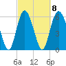 Tide chart for Beach Creek, Blackbeard Island, Georgia on 2023/03/8