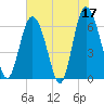Tide chart for Beach Creek, Blackbeard Island, Georgia on 2023/05/17