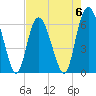 Tide chart for Beach Creek, Blackbeard Island, Georgia on 2023/05/6