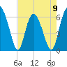 Tide chart for Beach Creek, Blackbeard Island, Georgia on 2023/05/9