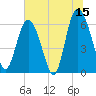 Tide chart for Beach Creek, Blackbeard Island, Georgia on 2023/06/15