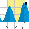 Tide chart for Beach Creek, Blackbeard Island, Georgia on 2023/06/16