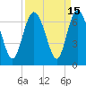 Tide chart for Beach Creek, Blackbeard Island, Georgia on 2023/09/15