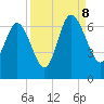 Tide chart for Beach Creek, Blackbeard Island, Georgia on 2023/09/8