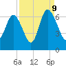 Tide chart for Beach Creek, Blackbeard Island, Georgia on 2023/09/9