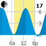 Tide chart for Beach Creek, Blackbeard Island, Georgia on 2024/01/17