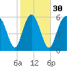 Tide chart for Beach Creek, Blackbeard Island, Georgia on 2024/01/30