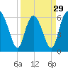 Tide chart for Beach Creek, Blackbeard Island, Georgia on 2024/03/29