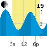 Tide chart for Beach Creek, Blackbeard Island, Georgia on 2024/05/15