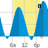 Tide chart for Beach Creek, Blackbeard Island, Georgia on 2024/05/8
