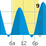 Tide chart for Beach Creek, Blackbeard Island, Georgia on 2024/05/9