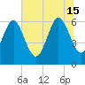 Tide chart for Beach Creek, Blackbeard Island, Georgia on 2024/06/15