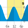 Tide chart for Beach Creek, Blackbeard Island, Georgia on 2024/07/9